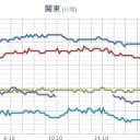 ワクチンで2例目のアナフィラキシー