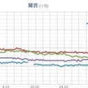 ワクチンで2例目のアナフィラキシー