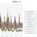 （ 寿都 0.0 ３μ ）／（ 旭川 0.0 ２９ μ ）／（ 泊原発・稚内・網走 0.0 ２８ μ ）／（ 札幌 0.0 ２７ μ ）（ ー ４ ℃ ）。
