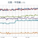 （とりあえ図）