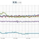 ★【 神戸 】（大欠測）★／★【 更新停止が継続中 】★