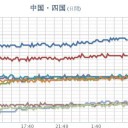 ★【 神戸 】（大欠測）★／★【 更新停止が継続中 】★