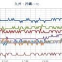【 桜島 １，６００ｍ 】／【 諏訪之瀬島 １０００ｍ 】