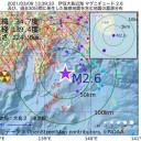 （とりあえ図）