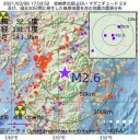 ★【 アストラゼネカのワクチン 】接種一時中断 ★
