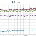 【 兵庫 ０．１０７ μ 】／【 山口 ０．１ μ 】★