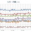 ★【 桜島 １，５００ ｍ 】（大奮発中）★／【 諏訪之瀬島 １，２００ ｍ 】