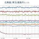 ★★【 千葉 ０．１ ４ ９ μ 】★★／★【 フクイチ 】（発煙）★／★【 会津 ０．１１５ μ 】／★【 東京 ０．１１２ μ 】…