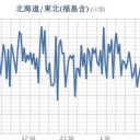 ★★【 千葉 ０．１ ４ ９ μ 】★★／★【 フクイチ 】（発煙）★／★【 会津 ０．１１５ μ 】／★【 東京 ０．１１２ μ 】…