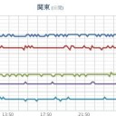 ★★【 千葉 ０．１ ４ ９ μ 】★★／★【 フクイチ 】（発煙）★／★【 会津 ０．１１５ μ 】／★【 東京 ０．１１２ μ 】…