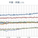【 兵庫 ０．１０７ μ 】／【 山口 ０．１ μ 】