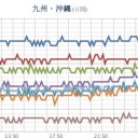 【 桜島 １，３００ ｍ 】