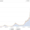 ★★【 イタリア 】３か月半で ５万人 死亡 ★★　（補遺＠１１午後）