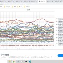 （定例）【 １５年 】日記。 （ 作業 混迷 中 … ０５：３５ ）★（再び 未 画像）★