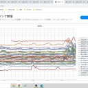 （定例）【 １５年 】日記。 （ 作業 混迷 中 … ０５：３５ ）★（再び 未 画像）★