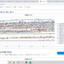 （ 寿都 0.0 ３３ μ ）／（ 函館 0.0 ３１ μ ）／（ 札幌 0.0 ３ μ ）（ － ２ ℃ ）。