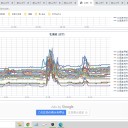 （ 寿都 0.0 ３３ μ ）／（ 函館 0.0 ３１ μ ）／（ 札幌 0.0 ３ μ ）（ － ２ ℃ ）。
