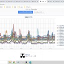 （ 寿都 0.0 ３３ μ ）／（ 函館 0.0 ３１ μ ）／（ 札幌 0.0 ３ μ ）（ － ２ ℃ ）。