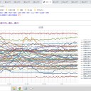 （定例）【 １５年 】日記。 （ 作業 開始は  … ０５：３３ ）
