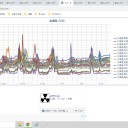 （ 寿都 0.0 ３６ μ ）／（ 函館 0.0 ３４ μ ）／（ 札幌 0.0 ３２ μ ）（ ＋ ４ ℃ ）。