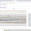 （定例）【 １５年 】日記。 （ 作業 開始は … ０５：００ ☆ ）