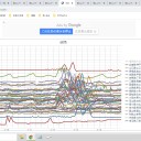 （定例）【 １５年 】日記。 （ 作業 開始は … ０５：００ ☆ ）