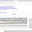 （ 寿都 0.0 ３５ μ ）／（ 札幌 0.0 ３３ μ ）（ ＋ ３ ℃ ）