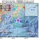 倒産したり廃業した人