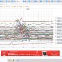 （定例）【 １５年 】日記。 （ 作業 中 … ０５：３０ ★ ）