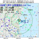 ☆ 低所得の子育て世帯【 現金 給付 】 ☆　（とりあえ図）＋（補遺＠１８夜）