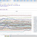 （定例）【 １５年 】日記。 （ 作業 順調？ ０５：１５ ）