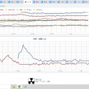 【 福岡 】（大欠測）★