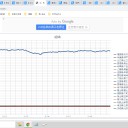 東京 新型コロナ 300人感染確認　（＋画像＠１８午後）