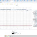 東京 新型コロナ 300人感染確認　（＋画像＠１８午後）