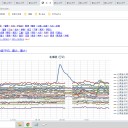 ★【 北海道 】（ 一斉！ 大欠測 ）★／【 札幌 0.0 ５６ μ 】（ ＋ １ ℃）
