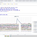 ★【 北海道 】（ 一斉！ 大欠測 ）★／【 札幌 0.0 ５６ μ 】（ ＋ １ ℃）