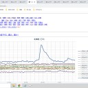 ★【 北海道 】（ 一斉！ 大欠測 ）★／【 札幌 0.0 ５６ μ 】（ ＋ １ ℃）