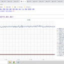 ★【 歴史に刻まれる 失政 】★