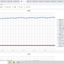 ★【 歴史に刻まれる 失政 】★