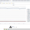 ★【 歴史に刻まれる 失政 】★