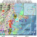 どんな大義があっても、一般人を激しく巻き込む軍事政権は許し難いです。