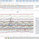 （定例）【 １５年 】日記。 （ 作業 遅延中。 ０５：３0 ）