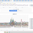 【 札幌 0.0 ４１ μ ⇔ 0.0 ３４ μ ）（ ± ０ ℃ ）／（ 寿都 0.0 ３７ μ ）／（ 岩内 0.0 ３６ μ ）…