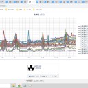 【 札幌 0.0 ４１ μ ⇔ 0.0 ３４ μ ）（ ± ０ ℃ ）／（ 寿都 0.0 ３７ μ ）／（ 岩内 0.0 ３６ μ ）…
