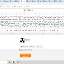 【 Ｍ ４．０ 】（熊本）／【 桜島 400 m 】