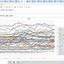 （定例）【 １５年 】日記。 （ 作業 大幅！遅延中… ０７：２２ ★ ）