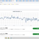 ★【 Ｍ ７．２ 】★／★【 最大震度 ５ 強 】★／何故、緊急地震速報は作動しなかった？／★【 東京 ０．１１５ μ 】／【 会津 ０．１０６ μ 】…