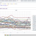 （定例）【 １５年 】日記。 （ 作業 遅延中… ０５：４０ ）