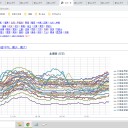 【 札幌 0.0 ４９ μ ⇔ 0.0 ３４ μ ）（ ＋ ５ ℃ ）