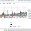 【 札幌 0.0 ４９ μ ⇔ 0.0 ３４ μ ）（ ＋ ５ ℃ ）